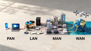 Comparatif des réseaux : pan, lan, man et wan